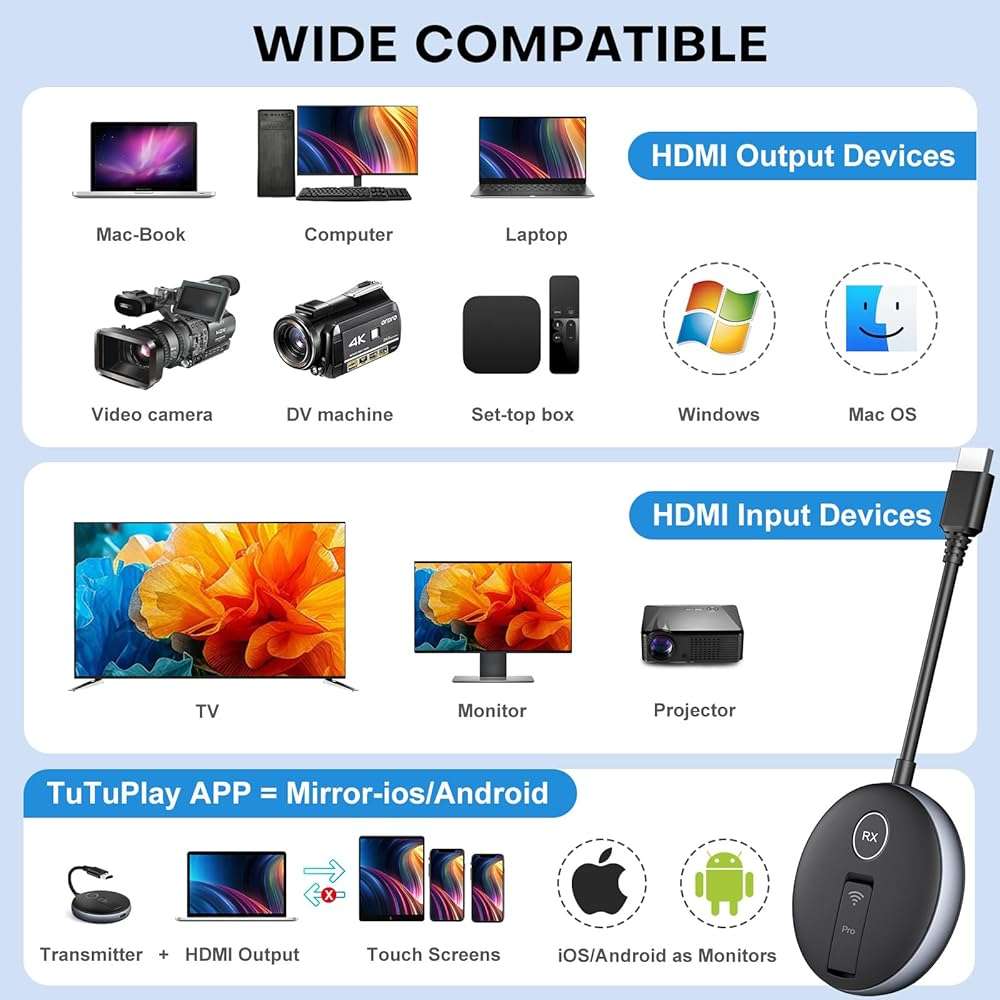 Wireless HDMI G9R Pro- One Transmitter and Two Receivers, Wirelessly Simultaneous Expansion of Multiple TVs- 165FT/50M 5.8G/2.4G @60Hz, Plug and Play Extender Kit- Streaming from Laptop/PC to Multi-TV - Image 3