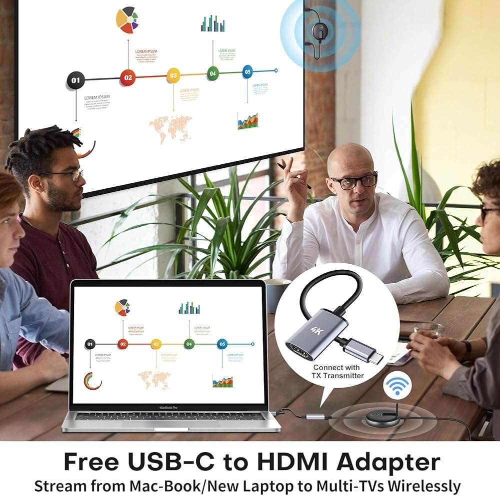 Wireless HDMI G9R Pro- One Transmitter and Two Receivers, Wirelessly Simultaneous Expansion of Multiple TVs- 165FT/50M 5.8G/2.4G @60Hz, Plug and Play Extender Kit- Streaming from Laptop/PC to Multi-TV - Image 5