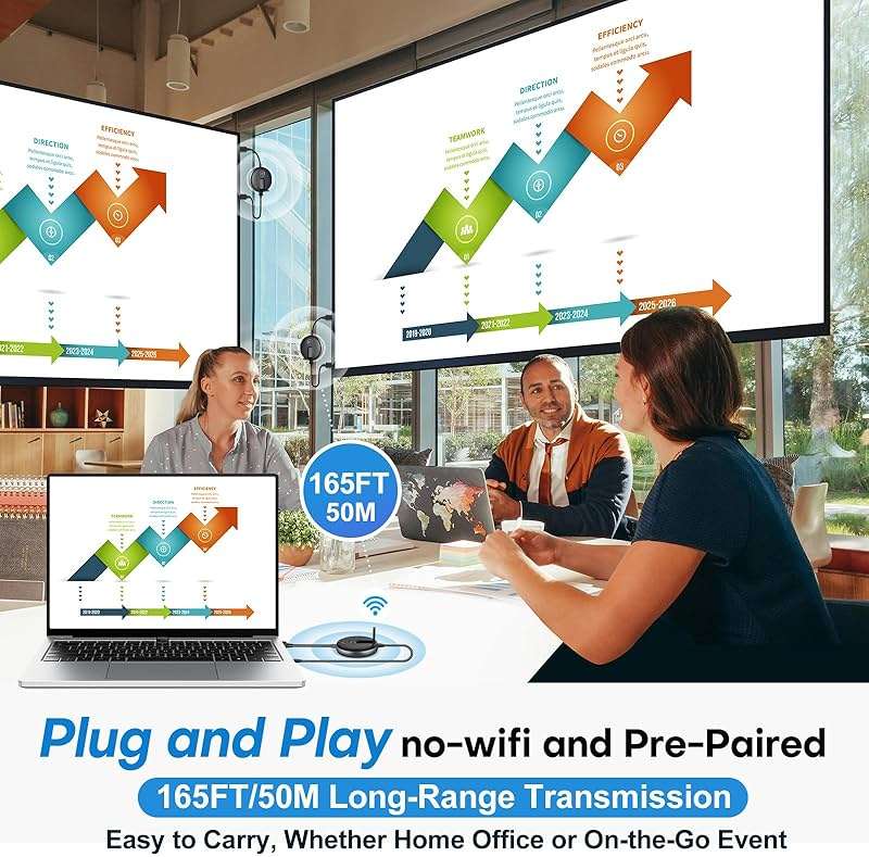 Wireless HDMI G9R Pro- One Transmitter and Two Receivers, Wirelessly Simultaneous Expansion of Multiple TVs- 165FT/50M 5.8G/2.4G @60Hz, Plug and Play Extender Kit- Streaming from Laptop/PC to Multi-TV - Image 9