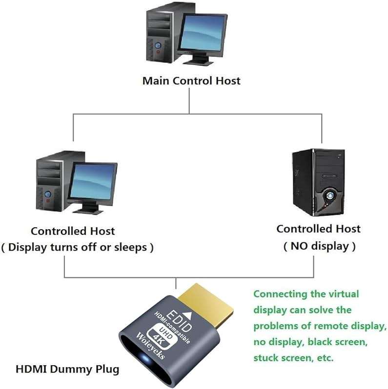Woieyeks 3 Pack HDMI Dummy Plug 4K HDR,Virtual Monitor EDID Emulator, Headless Display Adapter,Supports up to 4k@60Hz,1080@120Hz - Image 4
