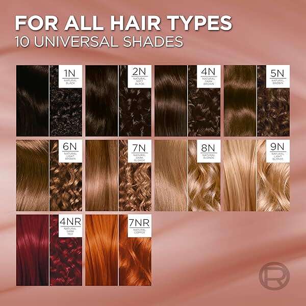 L’Oreal Paris Excellence Universal Nudes Permanent Hair Color, Ammonia Free Hair Dye for Gray Hair Coverage, 1N Natural Black, 1 Hair Dye Kit - Image 8