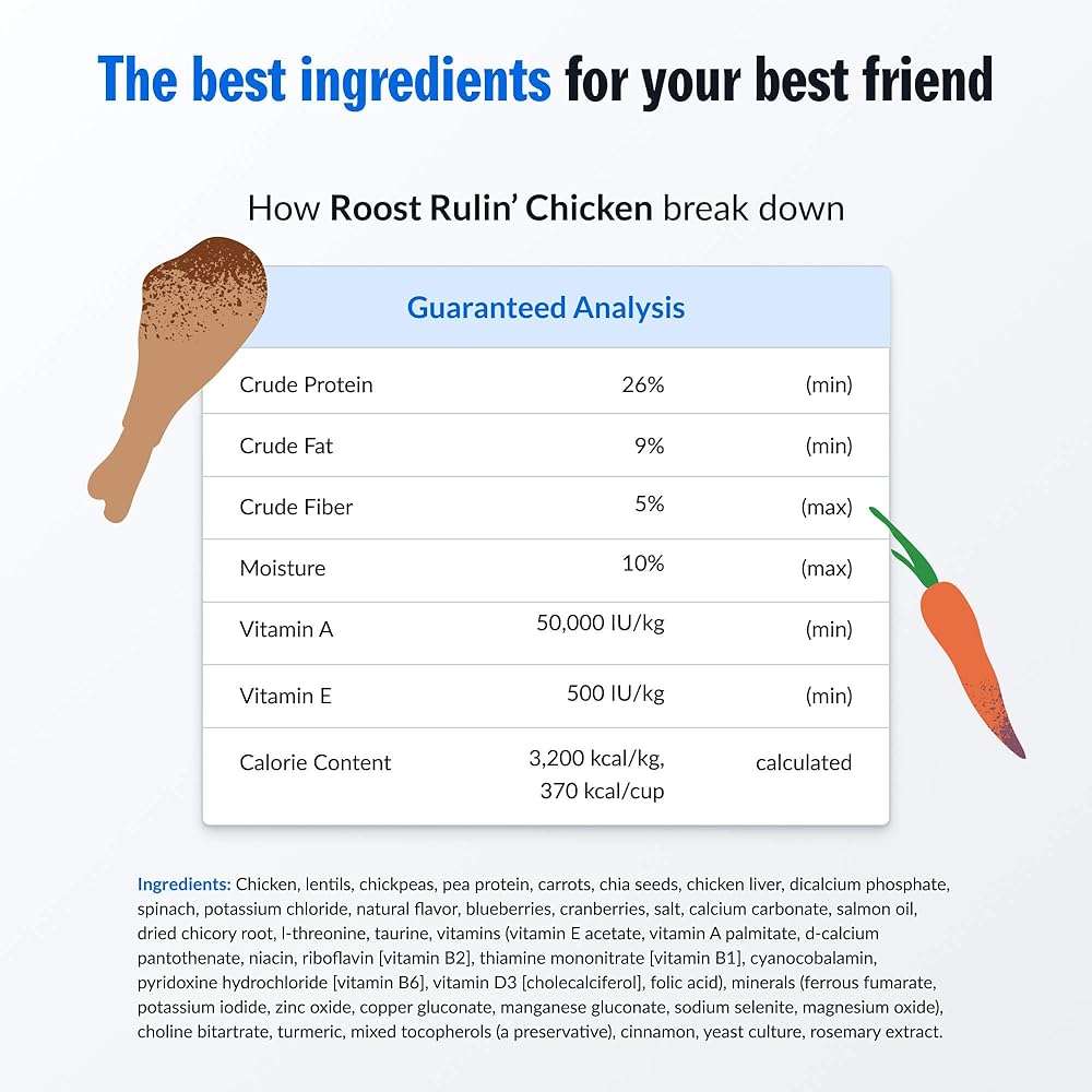 PetPlate Roost Rulin' Chicken FreshBaked Dry Dog Food, Gently Baked and Air-Dried Human Grade Dog Food, Formulated with Prebiotics and Postbiotics, Grain Free, No Fillers or by-Products 2lbs - Image 3