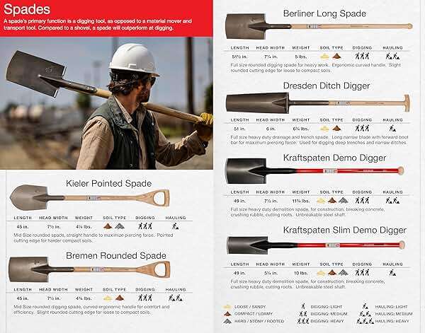 IDEALSPATEN - Made in Germany Since 1899 - Kieler Pointed Spade - D Handle Professional Cutting and Digging Spade 5.25lb - 45in (Kieler)#IS110 - Image 5