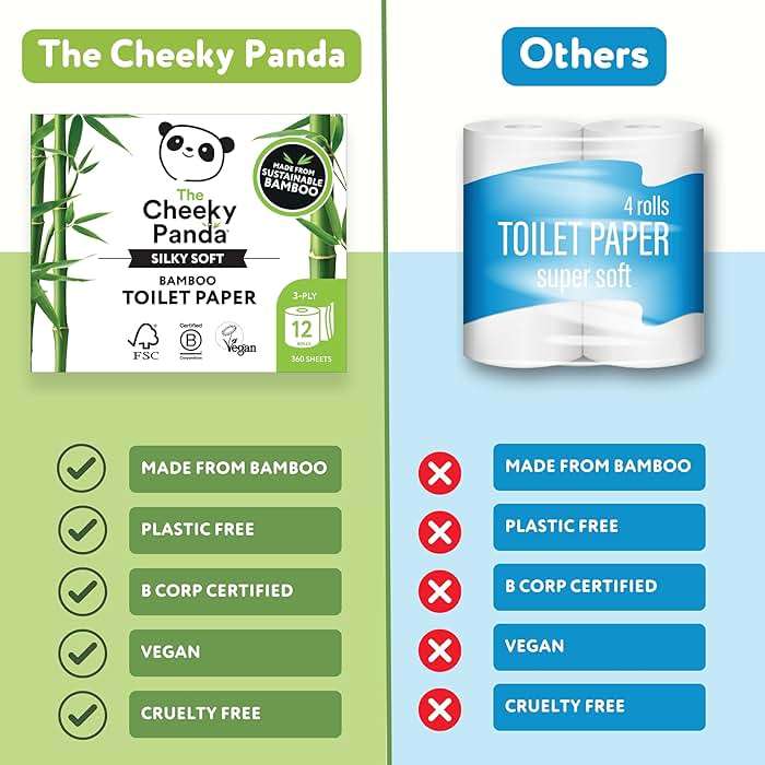 The Cheeky Panda Bamboo Toilet Paper Bulk | 12 Family Sized Rolls with 360 Soft Sheets Each (4320 Sheets) | Super Strong 3 Ply Biodegradable Toilet Paper - Image 2