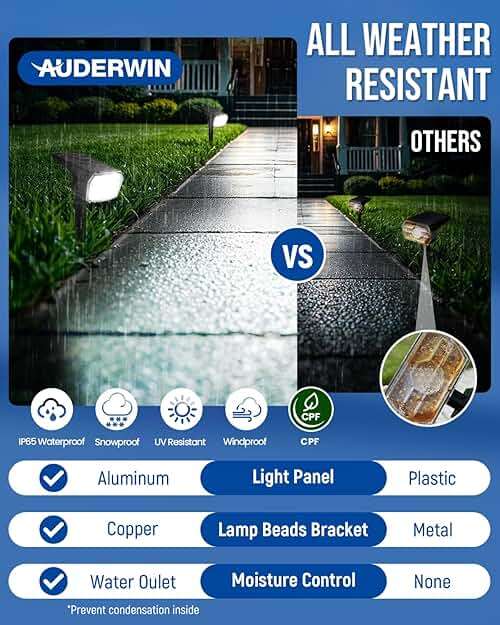 AUDERWIN Solar Spot Lights Outdoor Waterproof 4 Pack IP65, 63 LED 3 Lighting Modes Spotlights for Yard Garden House Garage Pathway - Image 5