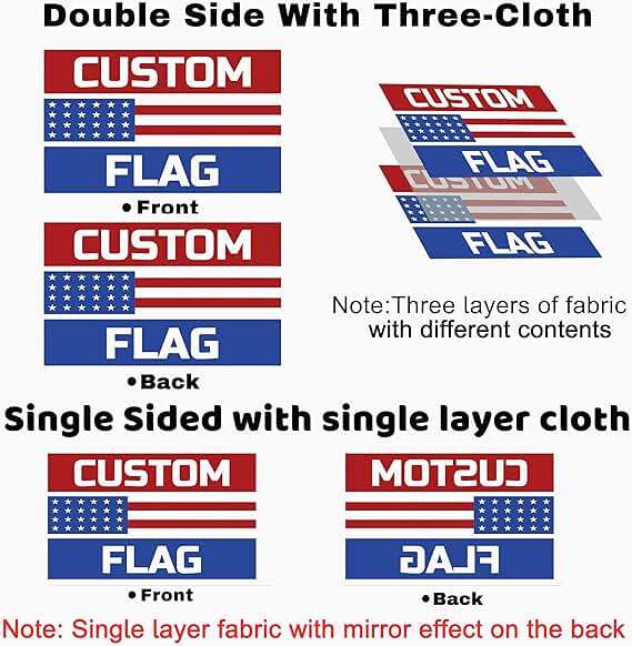 Custom Flag 3x5 FT Double Sided Outdoor-Personalized Garden Flag with Photo/Text/Logo-Customized Banner for Indoor Outdoor Decoration - Image 4