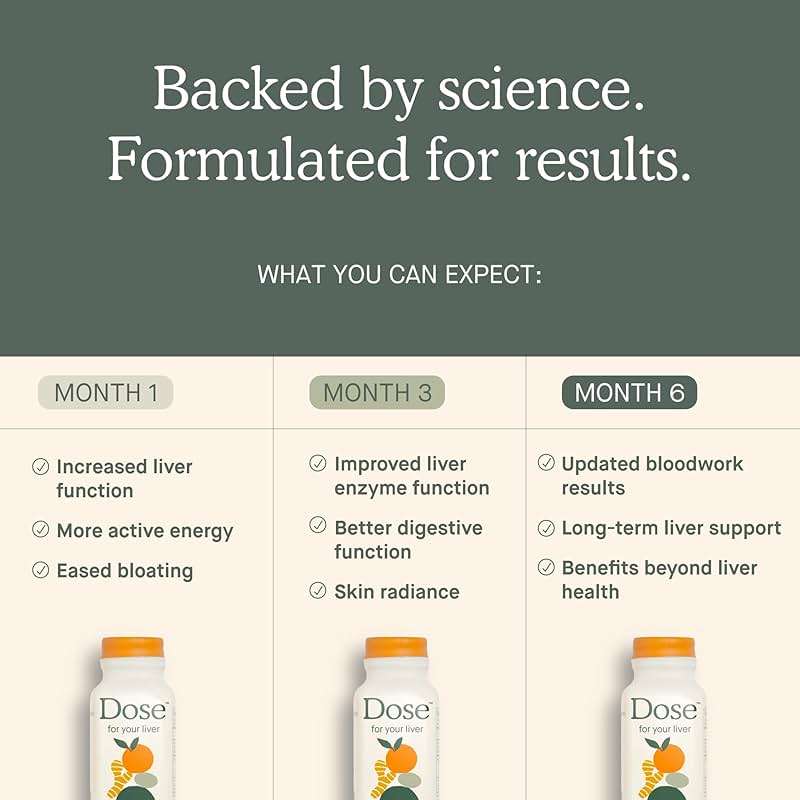 DOSE for Your Liver Cleanse Detox & Repair, Made with Organic Milk Thistle Supplement with Turmeric, Dandelion, Ginger, and Orange, Supports Healthy Liver Function,16oz Bottle, 3 Pack (3 Week Supply) - Image 5