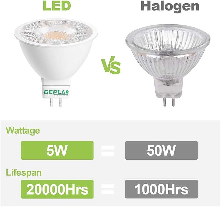 GEPLAD 12 Pack MR16 LED Bulb 50W Halogen Equivalent, 5W 2700K Warm White, 450 Lumens,GU5.3 Bi-Pin Base, 38 Degree Spot Lighting for Indoor/Outdoor Landscape Track Bulbs-Not Dimmable AC/DC 12V - Image 6