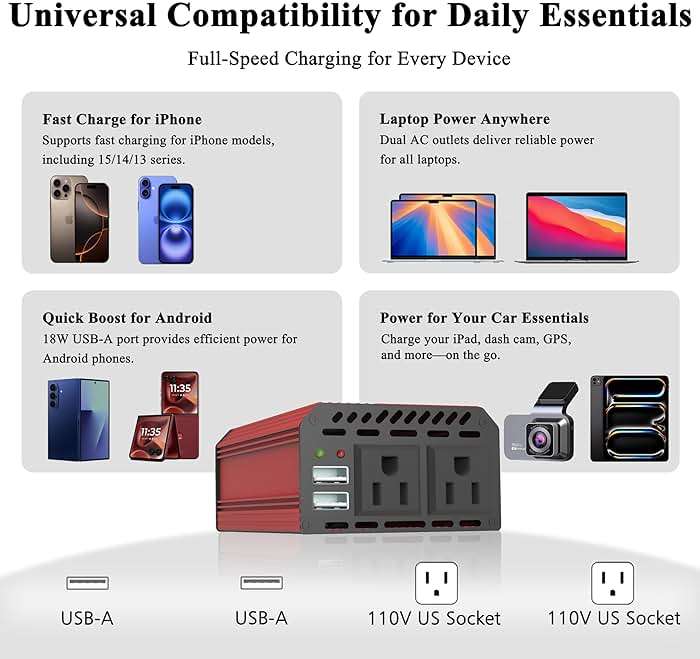Pro Chaser 400W Power Inverters for Vehicles - DC 12v to AC 110v Car Inverter Converter, 6.2A Dual USB Charging Ports, Dual AC Adapter for Laptops Air Compressor - Image 3
