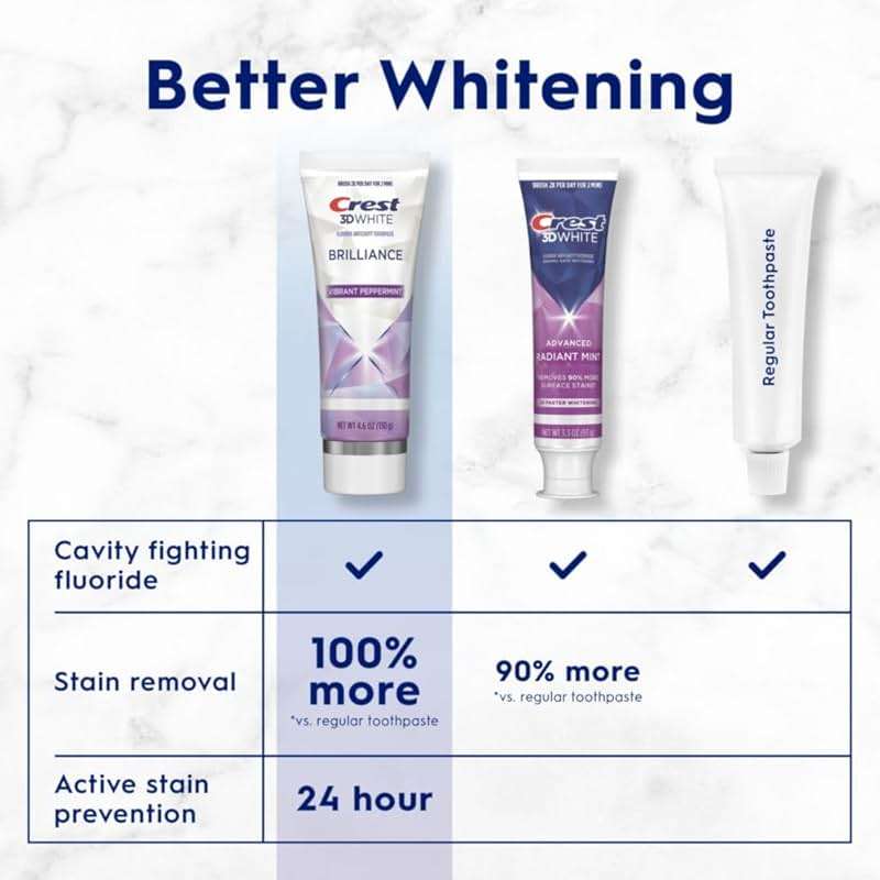 Crest 3D White Teeth Whitening Toothpaste for Adults, 4.6oz, 3 Pack, Stain Remover, Cavity Protection Fluoride Toothpaste, Strengthens Enamel, Faster Whitening, Brightens Teeth, Travel Size - Image 4
