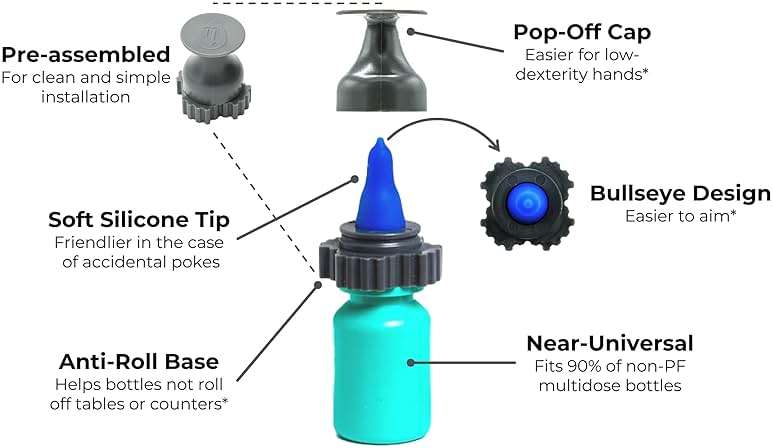 NANODROPPER SIZE 15 Adaptor for Eyedrop Bottles - Volume Reducing Adaptor to Extend Bottle Life - Image 8
