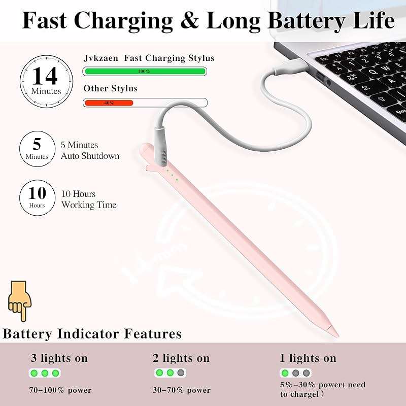 Stylus Pen for iPad11&10thGen,14Mins Faster Charge, with Pencil Holder,Palm Rejection, Tilt Sensitivity, for iPad Air11&13-inch(M3/M2), iPad Pro 11&13-inch (M4),iPad 6-11th,iPad Pro 11/12.9 inch - Image 3