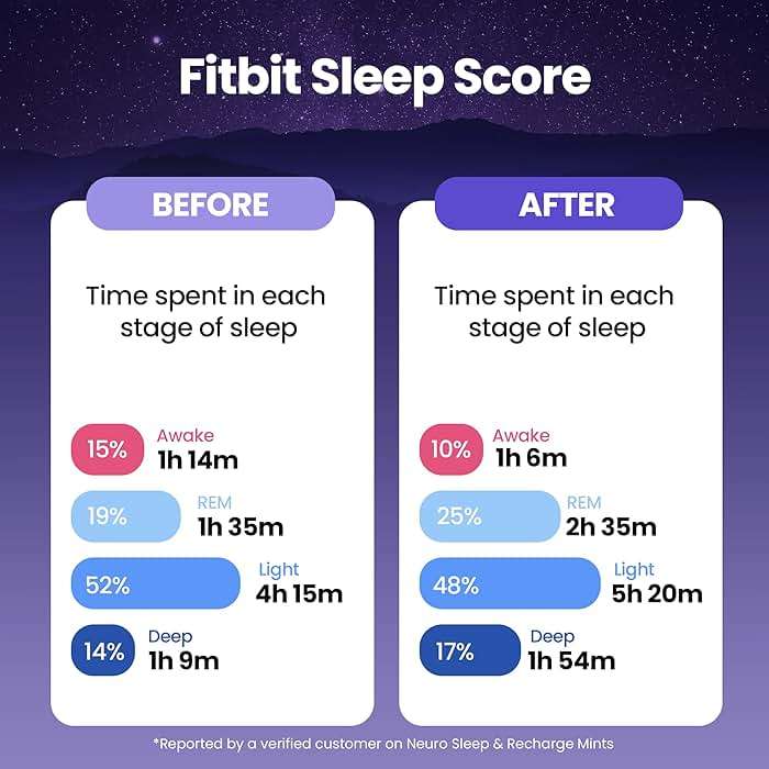 Neuro Sleep & Recharge Meltaway Mints - Sleep Aid for Adults with Melatonin 1mg, Chamomile & Elderberry - Travel Essentials for Nighttime Relaxation & Healthy Rest Cycle - Mixed Berry (144 ct) - Image 3