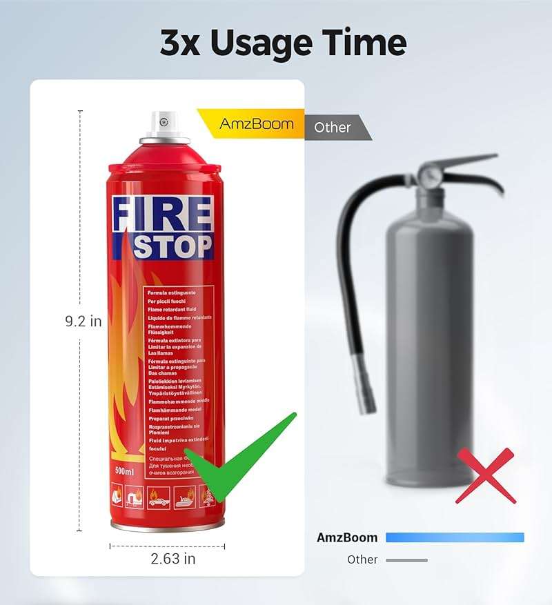 AmzBoom Fire Extinguisher 4-Pack with Mount Brackets,Portable for Home, Kitchen, Car, Boat,BBQ -Multi-Purpose Fire Protection - Image 3