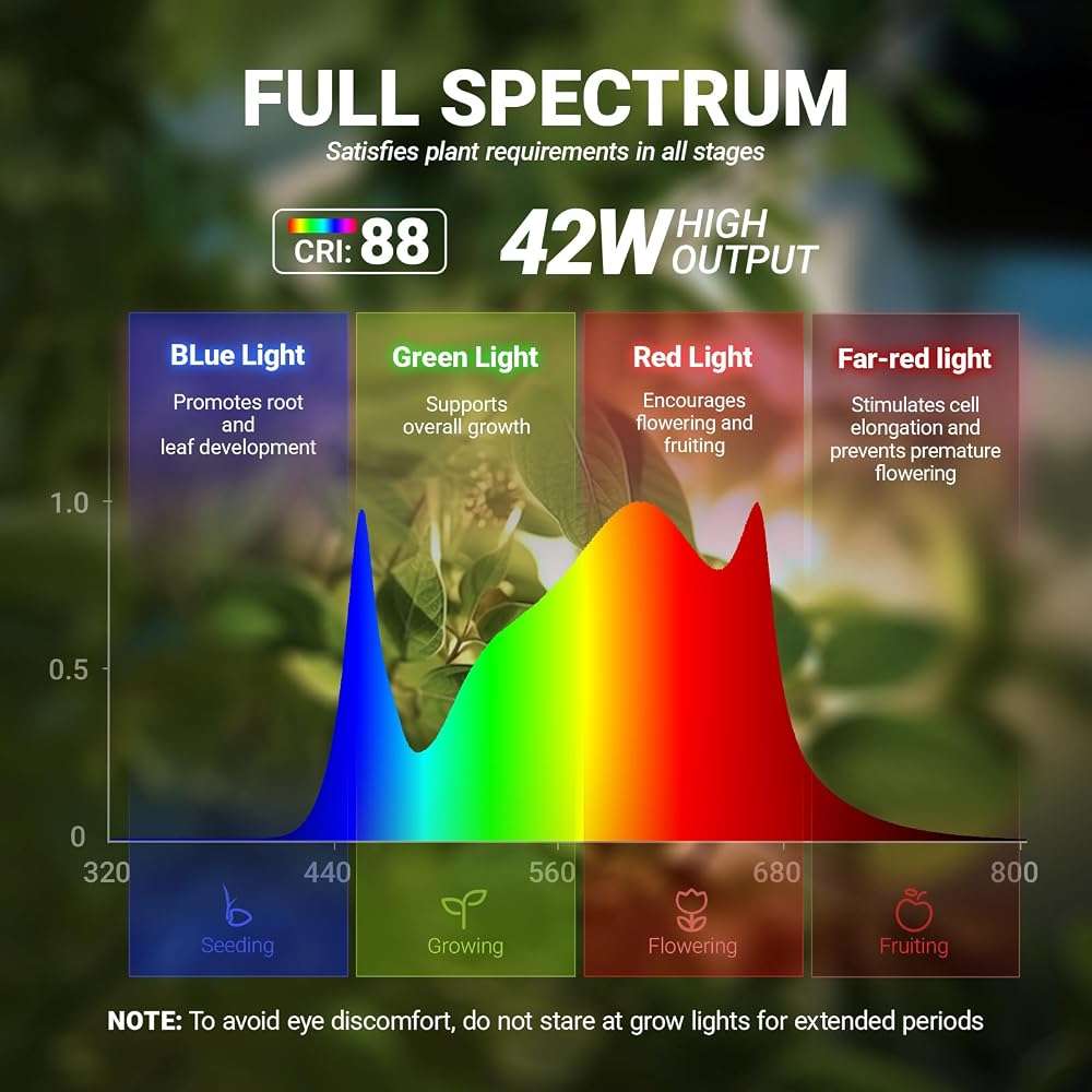 Barrina T10 Pro Standing Grow Light with Timer, 42W, 169 LEDs, Full Spectrum Vertical Grow Light for Indoor, Wide Coverage, 4FT to 5.6FT Height with Foot Switch, Ideal for Flowering and Tall Plants - Image 3