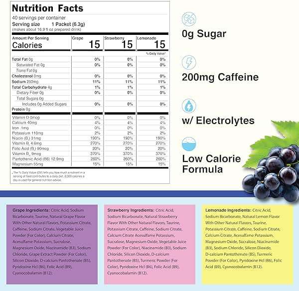 4C Energy Rush PSD with Electrolytes Variety Pack Stix, 40 ct (14 Lemonade, 12 Strawberry/14 Grape) - Image 3