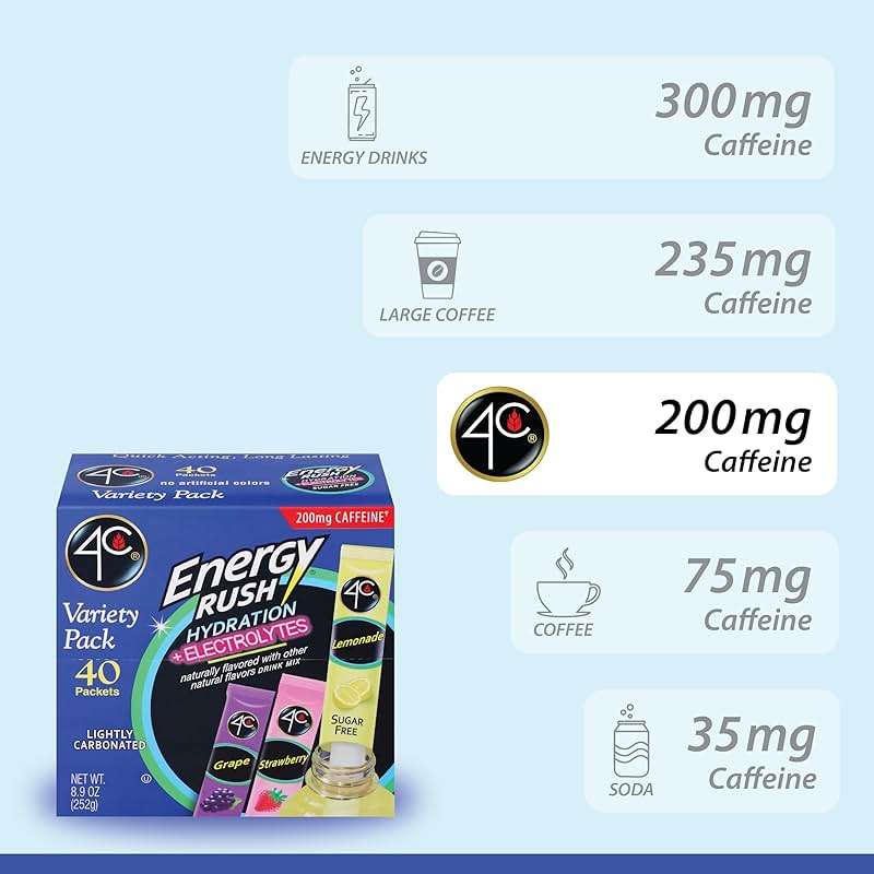 4C Energy Rush PSD with Electrolytes Variety Pack Stix, 40 ct (14 Lemonade, 12 Strawberry/14 Grape) - Image 6
