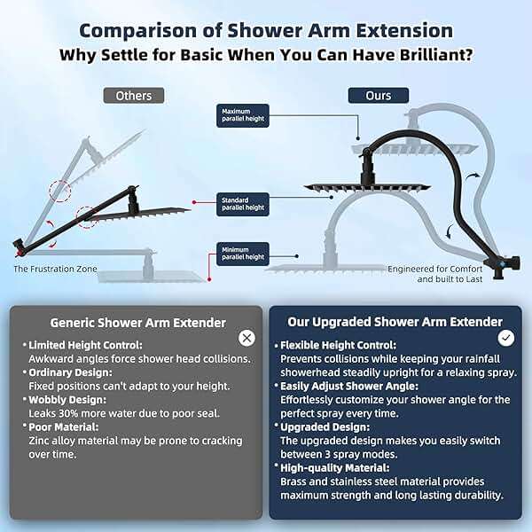 Hibbent All Metal 10'' Filtered Rainfall Shower Head Combo, High Pressure Handheld Shower Wand, 12'' Adjustable Extension Arm, 20 Stage Shower Filter, 71'' Hose, Shower Head Holders, Matte Black - Image 4