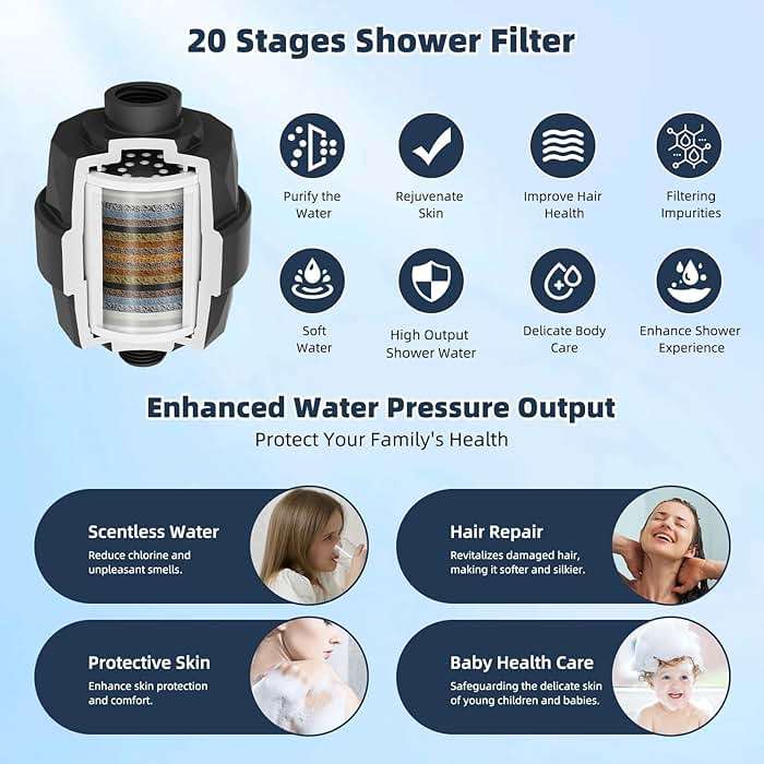 Hibbent All Metal 10'' Filtered Rainfall Shower Head Combo, High Pressure Handheld Shower Wand, 12'' Adjustable Extension Arm, 20 Stage Shower Filter, 71'' Hose, Shower Head Holders, Matte Black - Image 6