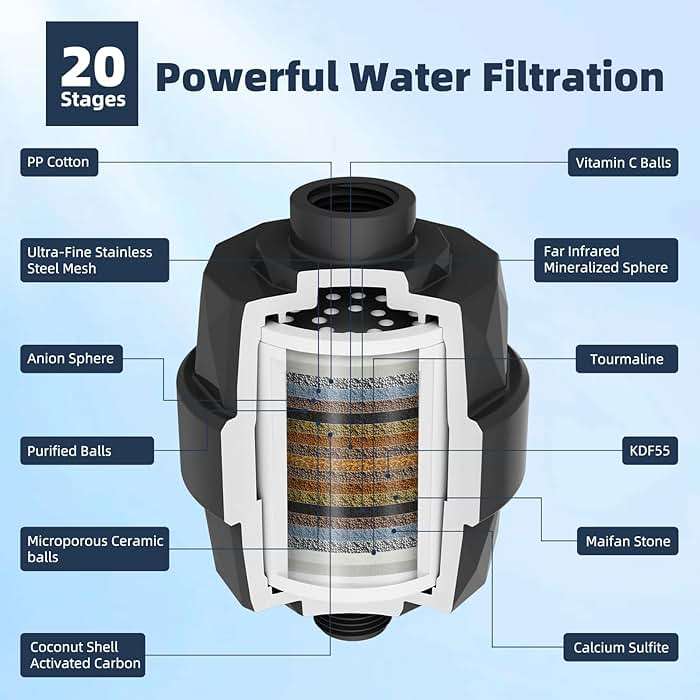 Hibbent All Metal 10'' Filtered Rainfall Shower Head Combo, High Pressure Handheld Shower Wand, 12'' Adjustable Extension Arm, 20 Stage Shower Filter, 71'' Hose, Shower Head Holders, Matte Black - Image 9