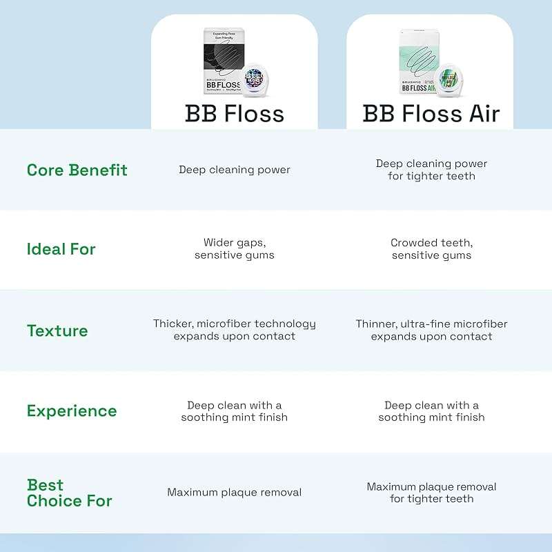 Brushmo Black Floss (BBFloss) - Expanding Floss, Gum-Friendly Soothing Mint Dental Floss, Natural Vegan Wax to Remove Plaque from Teeth, US-Dentist Designed PTFE & PFAS Free Oral Care, 1 Spool, 55 yd - Image 4