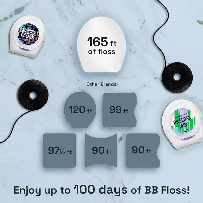 Brushmo Black Floss (BBFloss) - Expanding Floss, Gum-Friendly Soothing Mint Dental Floss, Natural Vegan Wax to Remove Plaque from Teeth, US-Dentist Designed PTFE & PFAS Free Oral Care, 1 Spool, 55 yd - Image 6