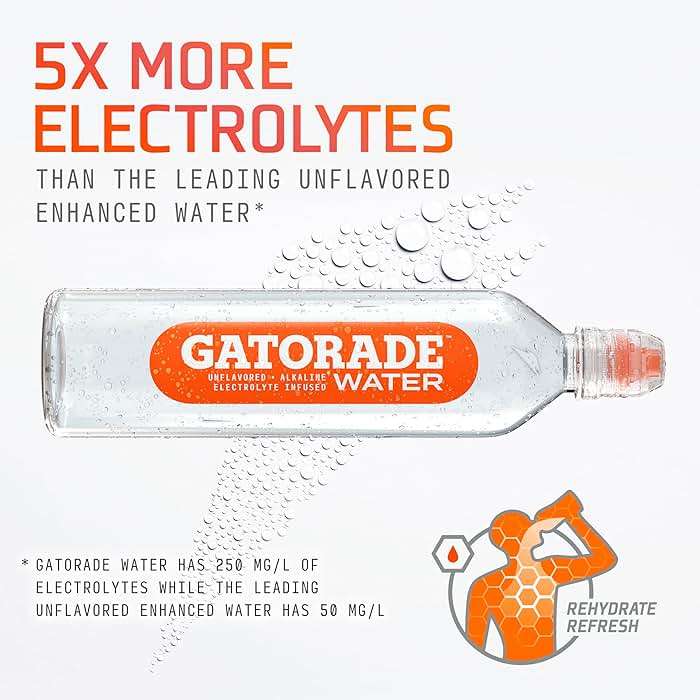Gatorade Water, 700ML Sports Cap (Pack of 12) - Image 3