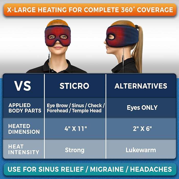 sticro Moist Heat Sinus Mask for Sinus Pressure Relief, 3 Heat & 5 Timer Settings Heated Eye Mask with Eye Holes, Thermo Therapy for Sinusitis, Migraine, Tension Headache, TMJ Relief - Image 4