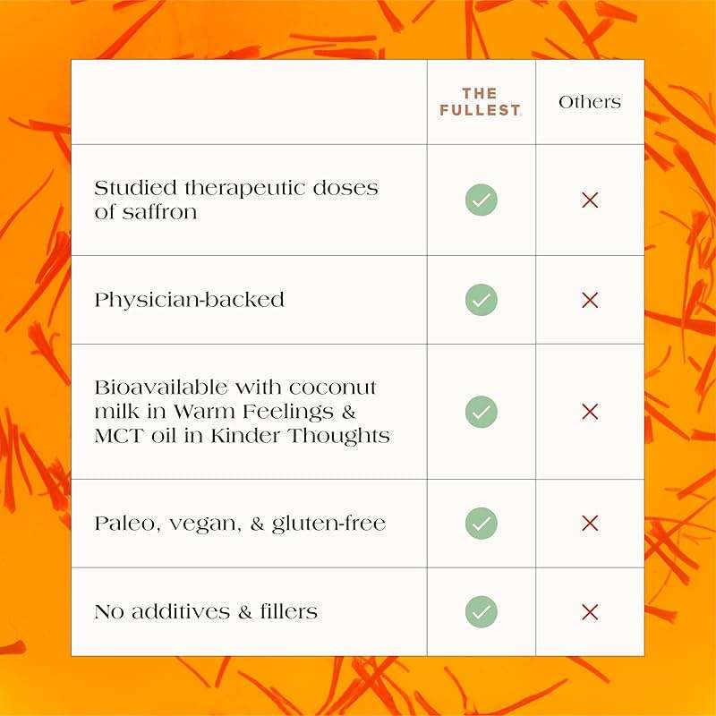 THE FULLEST - Saffron Latte 100 Day Supply - Saffron, Cardamom, and Coconut Based Wellness Powder for Mood and Sleep Support, Sugar-Free, Vegan, and Gluten-Free, 100 Servings - Image 4