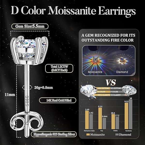 Moissanite Stud Earrings : 18K White Gold Plated Solid 925 Sterling Silver Earring Hypoallergenic Dainty Flat Back Stud Earrings Jewelry for Women Men D Color VVS1 Clarity - Image 6