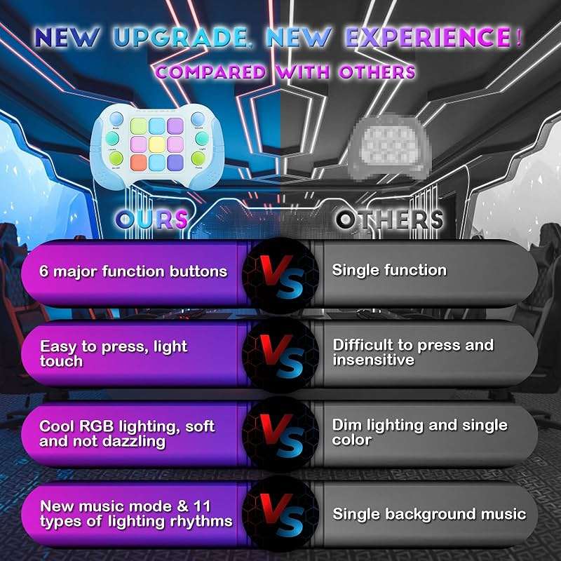 AOTIBO Fast Push Fidget Toys Handle, Flashing Handheld Game for Kids Teens Adults, Electronic Brain & Memory Game, Quick Push Buttons Gamepad, Xmas Birthday Gifts STEM Toys for Boys Girls - Image 6