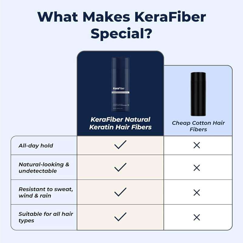 KeraFiber Professional Hair Building Fibres - Natural Keratin Hair thickener Fibres, Hair Powder for Men and Women, Full Head of Hair in 30 Seconds-Hair Fibres Dark Brown (5g/0.17oz) - Travel Pack - Image 5