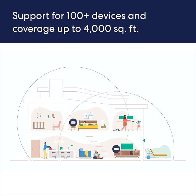 Amazon eero Pro 6E mesh wifi system with 1 month free eero Business (auto-renews annually) - Coverage up to 4,000 sq. ft., Connect 100+ devices, 2-pack - Image 5