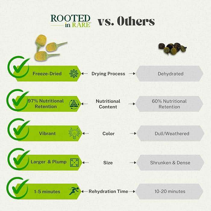 Buzz Buttons Edible Flowers For Cocktails | Grown In USA | Spilanthes | Freeze Dried Edible Flowers for Drinks | Szechuan Buttons | Edible Dried Flowers For Drink Garnish | .2oz Pouch - Image 4