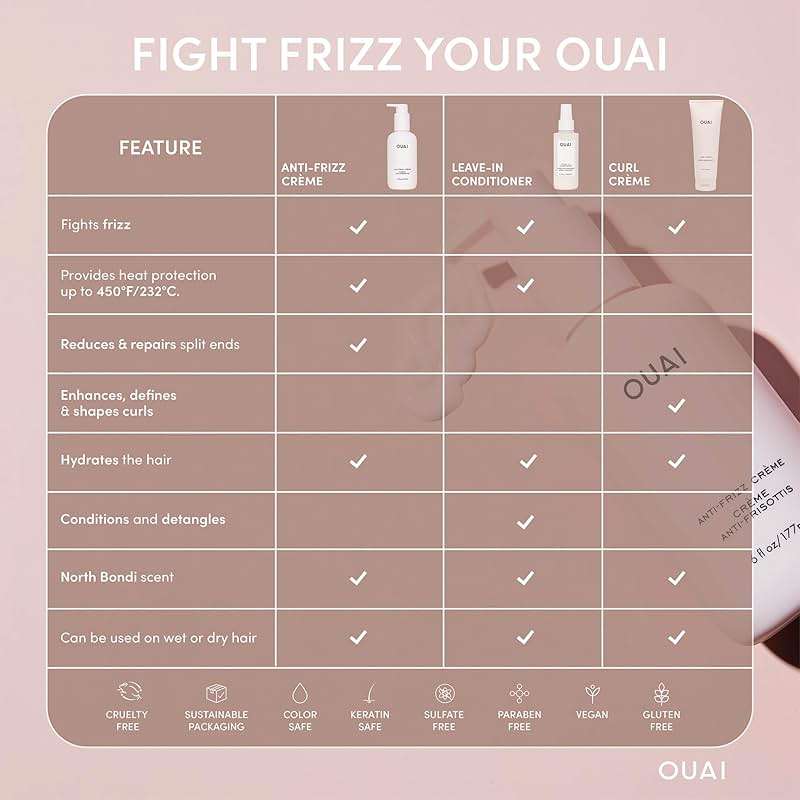 OUAI Anti Frizz Cream - Moisturizing Hair Cream with Frizz Control & Heat Protection - Provides Lasting Hydration with Jackfruit & Beetroot Extract - Paraben, Phthalate & Sulfate Free (6 oz) - Image 7