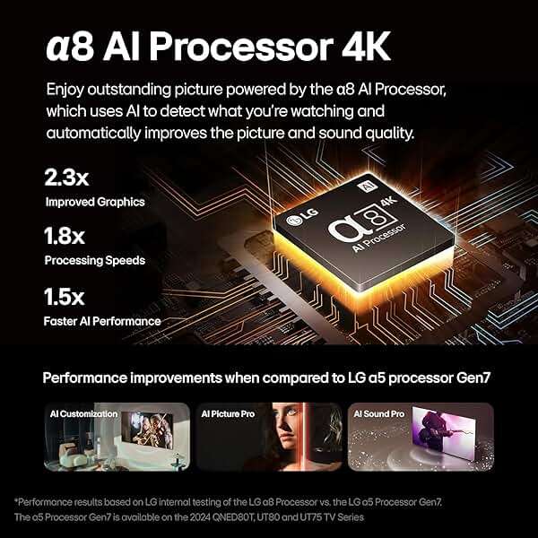 LG 65-Inch Class OLED B4 Series Smart TV 4K Processor Flat Screen with Magic Remote AI-Powered with Alexa Built-in (OLED65B4PUA, 2024) - Image 6