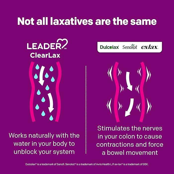 Leader ClearLax Laxative Powder for Gentle Constipation Relief, Grit-Free, Polyethylene Glycol, Osmotic Laxative, Stimulant-Free, Softens Stool, 30-Day Supply, 17.9 Ounce, 30 Doses (Pack of 3) - Image 4