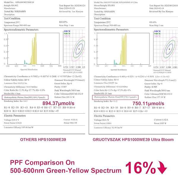 GRUOTVSZAK HPS 1000 Watt Grow Light Bulb E39 60% Increases on RED Spectrum 1950μmol 136000lm Ultra Bloom Flowering High Pressure Sodium 2-Pack - Image 5