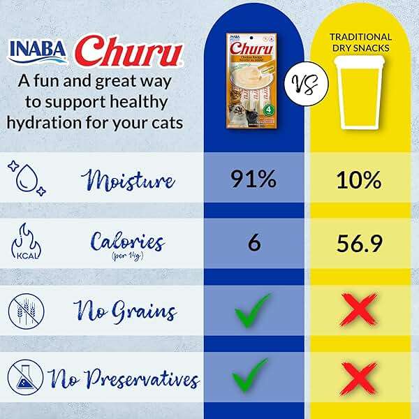 INABA Churu Cat Treats, Lickable, Squeezable Creamy Purée with Vitamin E, 0.5 Ounces per Tube, 120 Tubes Total, Chicken Variety - Image 7