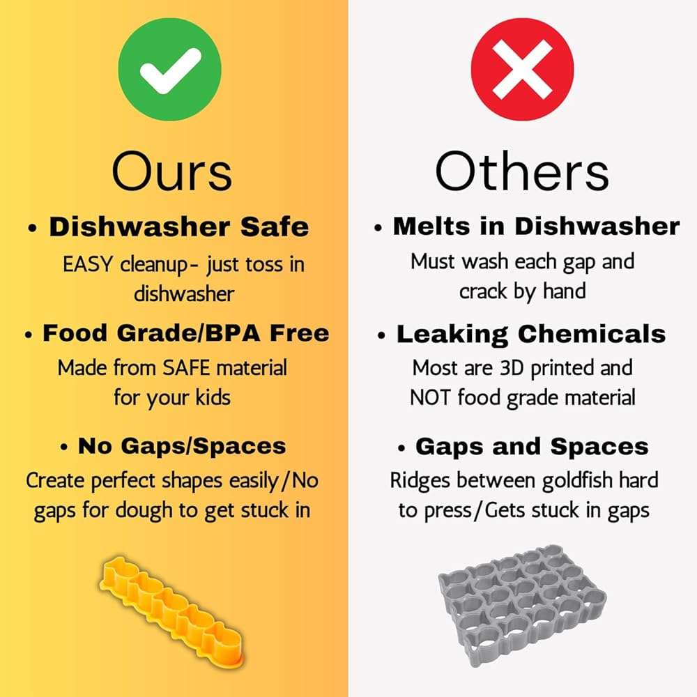 Goldfish Cracker Cookie Cutter for Sourdough – Food-Grade, BPA-Free, Non-Toxic, Dishwasher Safe, Mini Kids Snack Cutter (1) - Image 4