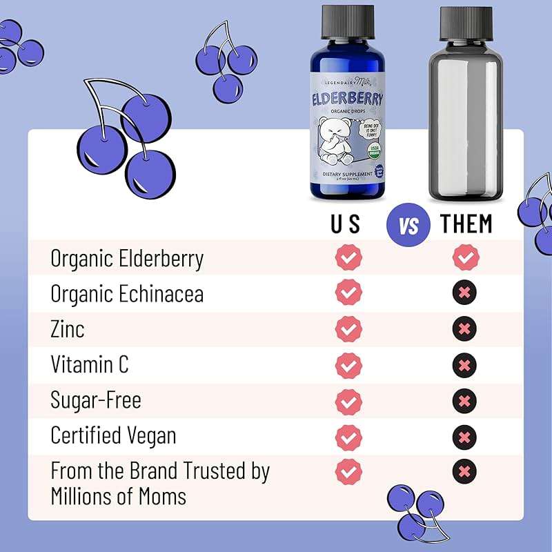 Legendairy Milk Elderberry Syrup Organic Liquid Drops for Babies & Toddlers, Immune Support Supplement Vitamin C, Zinc, Echinacea, Natural Baby Multivitamin Tincture Infant Immunity Kids 30 Servings - Image 6