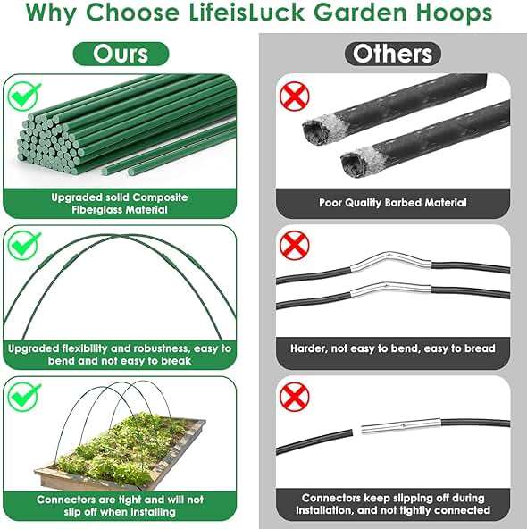 60 Pcs Garden Hoops for Raised Beds, 12 Sets Greenhouse Hoops Grow Tunnel Rust-Free Fiberglass Hoop House Kit, Plant Support Garden Stakes Hoops Frame for Netting Shade Cloth Row Cover Garden Supplies - Image 5