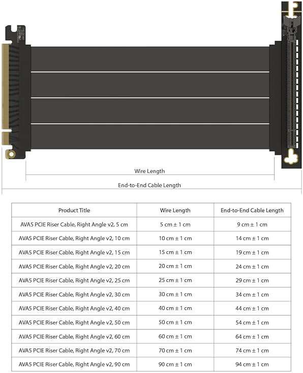LINKUP PCIE 5.0 Riser Cable | for Vertical GPU Mount | Right Angle | Graphics Card GPU Ready | Usable with PCIe 4.0 & RX 9070/ RTX5090 | 20cm (Total Length: 24cm) - Image 2