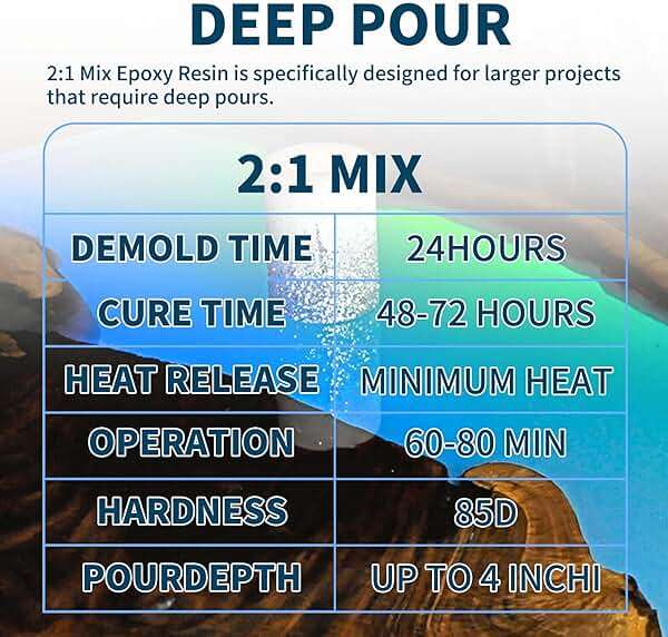 Deep Pour Epoxy Resin, 1.5 Gallon 2-4" Pour Depths Epoxy Resin Kit Crystal Clear High-Gloss No Bubble Self Leveling for DIY Molds Wood River Table Flower Preservation Top Mold Crafts Mix 2:1 Ratio - Image 5