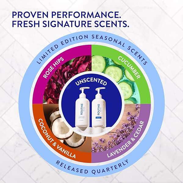 Routine Wellness Anti-Thinning Shampoo and Conditioner Set for Thinning Hair - Biotin DHT Blocker Women & Men - Color Safe Shampoo for Hair Loss & Healthier Hair - Coconut & Vanilla (Pack of 2) - Image 6