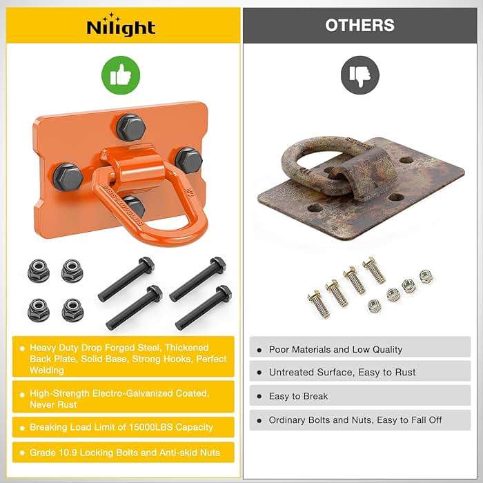Nilight 2Pcs 1/2" D Rings for Trailers Heavy Duty Trailer Tie Down Rings, Incl. Mounting Hardware, Forged Steel Bolt-On Grab with Back Plates Compatible with Tractor RV UTV Truck, Max 12000Lbs, Orange - Image 9