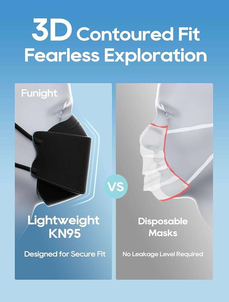 Funight KN95 Face Masks 50 Pack for Adults, Breathable and Comfortable KN95 Mask with Elastic Ear Loop, Filter Efficiency≥95%, Black - Image 2