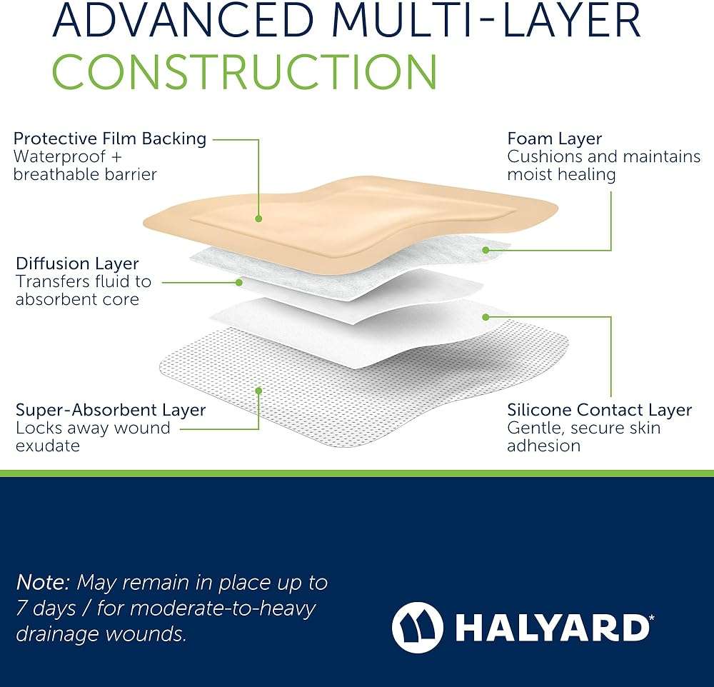 HALYARD Multi-Layer Bordered Silicone Foam Wound Dressing, Gentle Adhesive Superabsorbent Core Conformable & Breathable Water Resistant Protective Film Backing, 3 Inch x 3 Inch (Box of 10) - Image 4