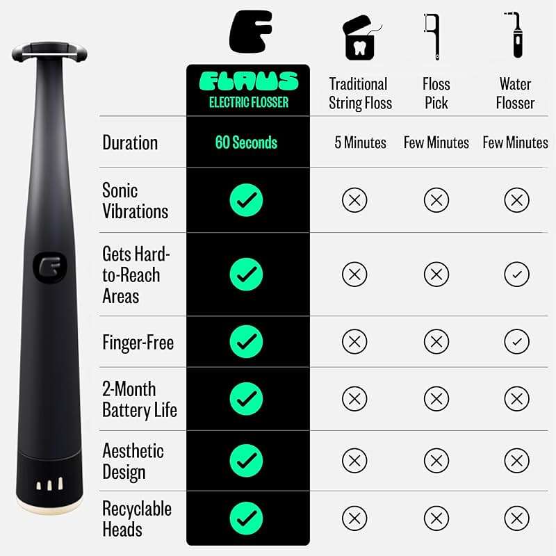 FLAUS Electric Flosser (Gentle Glide) - Shark Tank + Oprah's List - Water Floss Alternative - Dental Plaque Remover for Adults - Easy Vibration Power Flossing - Safe Portable Gum + Teeth Cleaning Tool - Image 9