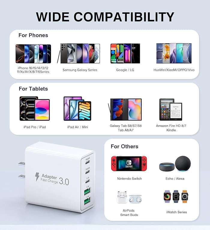 2Pack USB C Fast Charger Block,60W 5-Port USB Wall Charger Brick,2 USB A & 3 USB C PD3.0 Power Adapter Multiport Type C Charging Plug for iPhone 17/16/15/14,Pad Mini/Pro,AirPods 4,GalaxyS25(White) - Image 4